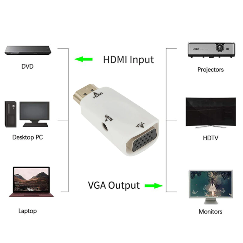 N370 M000 ADAPTER KONWERTER HDMI DO VGA MONITOR KABEL DSUB-biały E401