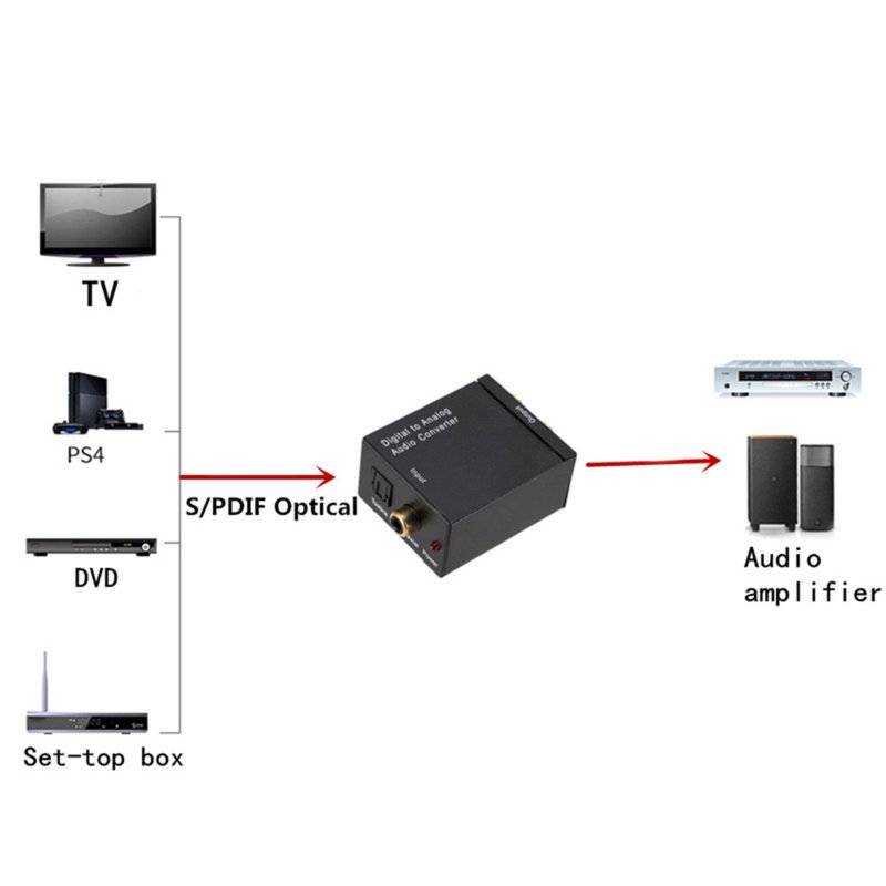 N247 PRZETWORNIK CYFROWO ANALOGOWY DAC + KABEL OPTYCZNY   -E009